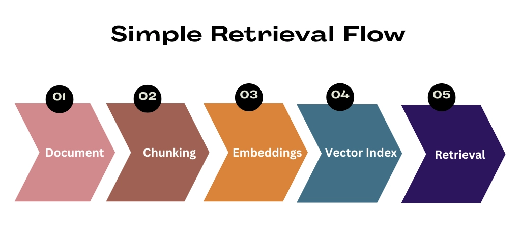 Process of Creative Thinking