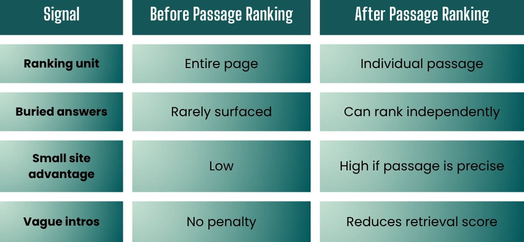 google passage ranking